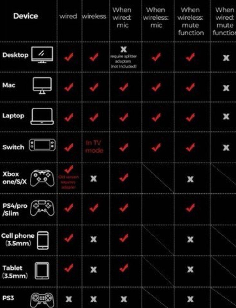 Casque gaming sans fil Mpow BH415A - Image 5